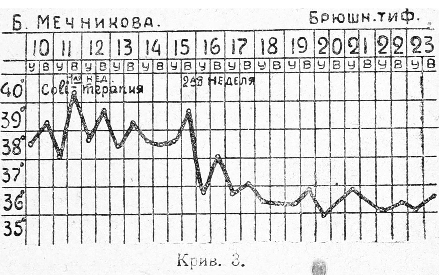 39 недель частый стул