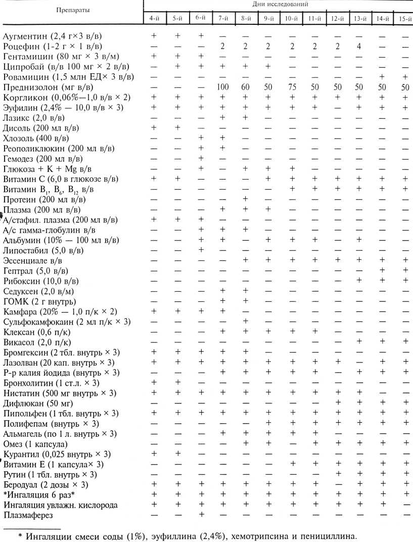 Outpatient pneumonia: A comparative analysis of case records - Vizel -  Kazan medical journal